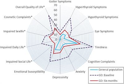 Implementation of thyroid-related patient-reported outcomes in routine clinical practice